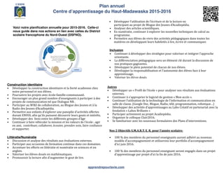 Plan annuel
Centre d’apprentissage du Haut-Madawaska 2015-2016
• Développer	
  l’utilisation	
  de	
  l’écriture	
  et	
  de	
  la	
  lecture	
  en	
  
participant	
  au	
  projet	
  de	
  Blogue	
  des	
  Jeunes	
  d’Acadiepédia.	
  
• Analyser	
  des	
  articles	
  scienti;iques.	
  
• En	
  numératie,	
  continuer	
  à	
  explorer	
  les	
  nouvelles	
  techniques	
  de	
  calcul	
  au	
  
programme.	
  
• Permettre	
  aux	
  élèves	
  de	
  vivre	
  des	
  activités	
  pédagogiques	
  dans	
  toutes	
  les	
  
matières	
  en	
  développant	
  leurs	
  habiletés	
  à	
  lire,	
  écrire	
  et	
  communiquer.	
  	
  
Inclusion
• Des	
  activités	
  entre	
  les	
  enseignants	
  et	
  les	
  élèves	
  et	
  entre	
  les	
  élèves	
  seront	
  
encouragés.	
  
• Continuer	
  à	
  développer	
  des	
  stratégies	
  pour	
  valoriser	
  et	
  intégrer	
  l’approche	
  
orientante.	
  
• La	
  différenciation	
  pédagogique	
  sera	
  un	
  élément	
  clé	
  durant	
  la	
  discussion	
  de	
  
nos	
  pratiques	
  gagnantes.	
  
• Développer	
  le	
  plein	
  potentiel	
  de	
  chacun	
  de	
  nos	
  élèves.	
  
• Développer	
  la	
  responsabilisation	
  et	
  l’autonomie	
  des	
  élèves	
  face	
  à	
  leur	
  
apprentissage.
Autres	
  
• Développer	
  un	
  «	
  Pro;il	
  de	
  l’école	
  »	
  pour	
  analyser	
  nos	
  résultats	
  aux	
  évaluations	
  
externes.	
  
• Continuer	
  à	
  s’approprier	
  le	
  logiciel	
  de	
  gestion	
  «	
  Mon	
  accès	
  ».	
  
• Continuer	
  l’utilisation	
  de	
  la	
  technologie	
  de	
  l’information	
  et	
  communication	
  en	
  
salle	
  de	
  classe.	
  (Google	
  Doc,	
  Blogue,	
  Radio,	
  télé,	
  programmation,	
  robotique…)	
  
• Développer	
  des	
  activités	
  d’apprentissage	
  au	
  Labo	
  Créatif	
  en	
  partenariat	
  avec	
  la	
  
fondation	
  «	
  Labos	
  Brillants	
  »	
  
• Participer	
  activement	
  au	
  projet	
  Acadiepédia.	
  
• Organiser	
  le	
  colloque	
  Clair2016.	
  
• Se	
  familiariser	
  avec	
  les	
  nouveaux	
  formulaires	
  des	
  Plans	
  d’interventions.
apprendrepourlavie.com
Construction identitaire
• Développer	
  la	
  construction	
  identitaire	
  et	
  la	
  ;ierté	
  acadienne	
  chez	
  
notre	
  personnel	
  et	
  nos	
  élèves.	
  
• Poursuivre	
  les	
  projets	
  avec	
  école-­‐famille-­‐communauté.	
  
• Encourager	
  un	
  plus	
  grand	
  nombre	
  d’enseignants	
  à	
  participer	
  à	
  des	
  
projets	
  de	
  communication	
  tel	
  que	
  Dialogue	
  NB.	
  .	
  	
  
• Participer	
  au	
  WIKI	
  de	
  collaboration,	
  au	
  Blogue	
  des	
  Jeunes	
  et	
  à	
  la	
  
Radio	
  des	
  Jeunes	
  d’Acadiepédia.	
  
• Permettre	
  aux	
  enfants	
  d’explorer	
  une	
  panoplie	
  d’activités	
  offertes	
  
durant	
  ENVOL	
  a;in	
  qu’ils	
  puissent	
  découvrir	
  leurs	
  gouts	
  et	
  intérêts.	
  
• Développer	
  des	
  	
  liens	
  entre	
  les	
  différents	
  groupes	
  d’âge	
  
• Continuer	
  à	
  faire	
  véhiculer	
  la	
  mission	
  et	
  les	
  valeurs	
  de	
  l’école	
  ;	
  agir	
  
en	
  ami,	
  	
  contribuer,	
  collaborer,	
  écouter,	
  prendre	
  soin,	
  faire	
  con;iance	
  
et	
  supporter.	
  
Voici notre planiﬁcation annuelle pour 2015-2016. Celle-ci
nous guide dans nos actions en lien avec celles du District
scolaire francophone du Nord-Ouest (DSFNO).
Littératie/Numératie
• Discussion	
  et	
  analyse	
  des	
  résultats	
  aux	
  évaluations	
  externes.	
  
• Participer	
  aux	
  occasions	
  de	
  formation	
  continue	
  dans	
  ces	
  domaines.	
  
• Accentuer	
  les	
  efforts	
  en	
  littératie	
  et	
  numératie	
  en	
  sciences	
  et	
  en	
  
anglais.	
  
• Valoriser	
  les	
  élèves	
  doués	
  en	
  mathématiques.	
  
• Promouvoir	
  la	
  lecture	
  a;in	
  d’augmenter	
  le	
  gout	
  de	
  lire.
Nos	
  deux	
  Objectifs	
  S.M.A.R.T.	
  E.	
  R.	
  pour	
  l’année	
  scolaire;	
  
• 100	
  %	
  des	
  membres	
  du	
  personnel	
  enseignants	
  auront	
  adhéré	
  au	
  nouveau	
  
modèle	
  d’accompagnement	
  et	
  utiliseront	
  leur	
  portfolio	
  d’accompagnement	
  d’ici	
  
juin	
  2016.	
  
• 100	
  %	
  des	
  membres	
  du	
  personnel	
  enseignant	
  seront	
  engagés	
  dans	
  un	
  projet	
  
d’apprentissage	
  par	
  projet	
  d’ici	
  la	
  ;in	
  de	
  juin	
  2016.
14
 