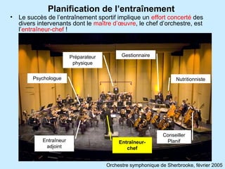 Planification de l’entraînement
•   Le succès de l’entraînement sportif implique un effort concerté des
    divers intervenants dont le maître d’œuvre, le chef d’orchestre, est
    l’entraîneur-chef !



                         Préparateur         Gestionnaire
                          physique


         Psychologue                                                Nutritionniste




                                                              Conseiller
            Entraîneur                      Entraîneur-        Planif
             adjoint                           chef


                                       Orchestre symphonique de Sherbrooke, février 2005
 