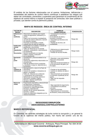 Administración Municipal Cocorná - Antioquia, Plaza Principal. Tel. 834 34 04
www.cocorna-antioquia.gov.co
El análisis de los factores relacionados con el avance, limitaciones, deficiencias y
necesidades del sistema de control interno contribuye a establecer los riesgos que
deben ser controlados, prevenidos o superados para garantizar el cumplimiento de los
objetivos de control interno e impedir la presencia de conductas, bien sean públicas o
privadas, que atenten contra el patrimonio público.
MAPA DE RIESGOS ÁREA DE CONTROL INTERNO
FACTOR DE
RIESGO
DESCRIPCIÓN
POSIBLES
CONSECUENCIAS
PONDERACIÓN
Influencia en
las
auditorías
Ofrecimiento de dádivas para impedir
visitas de seguimiento, evaluación y/ o
control.
Pagos a los funcionarios investigadores,
con el fin de evitar la detección y sanción
de indebidos manejos.
Amenazas encaminadas a impedir
cualquier tipo de visita de inspección
• Consolidación de prácticas
autocráticas
en la selección de áreas y
procesos a controlar.
• Impunidad que favorece a los
corruptos.
• Pérdida de recursos y de
confiabilidad.
Riesgo alto
Inadecuado
manejo
de
expedientes
y
documentos
Inseguridad en el cuidado y custodia de
expedientes y documentos.
Tráfico de influencias en la consulta,
utilización, manipulación y administración
de expedientes.
Demora injustificada en el estudio,
análisis, pruebas y evaluación
de los expedientes.
• Deficiencia en la determinación
de responsabilidades.
• Pérdida de recursos fiscales.
Riesgo medio
Desviación
de
poder
Centralización y discrecionalidad en las
decisiones.
Carencia de reglamentos relacionados con
competencias.
Falta de claridad en torno a productos
y resultados a cargo de dependencias y
funcionarios.
• Desorden y caos administrativo.
•Ejecución presupuestal
ineficiente.
• Alto nivel de discrecionalidad en
la De terminación del gasto y en
los pagos.
Riesgo alto
Uso
indebido de
información
Desorganización y caos en los flujos de
información.
Carencia de variables e indicadores de
gestión y resultados.
Tráfico de influencia en la obtención
Y manipulación de la información.
Deficiencias en la entrega oportuna e
información confiable y segura.
Demora y retardos injustificados
de datos e informes
• Fraudes en las actividades.
• Cambio sin debidos de datos e
informes.
• Desconocimiento de resultados
e incremento injustificado de los
gastos.
• Bajo nivel de respuesta
operativa
Riesgo alto
Desvío de
visitas
Programación esporádica y descoordinada
de seguimiento y evaluación.
Concentración del seguimiento y
Evaluación en determinadas áreas,
Procesos y dependencias.
Revisión de las mismas operaciones,
Acciones o gastos.
Grupos de supervisión integrados por los
mismos funcionarios.
• Baja capacidad de seguimiento.
• Consolidación de prácticas
corruptas.
• Desvío de recursos.
• Desmotivación en funcionarios
de Eficiente y eficaz productividad
Riesgo alto
RIESGOSDECORRUPCIÓN
ASOCIADOSALCONTROLEXTERNO
MARCO REFERENCIAL
En Colombia, las recientes estrategias de lucha contra la corrupción y, en general la
función de la vigilancia del interés público, han hecho del control1 uno de los
 