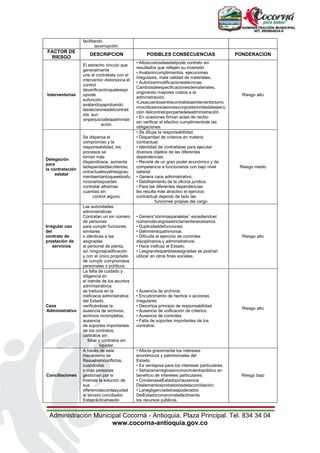 Administración Municipal Cocorná - Antioquia, Plaza Principal. Tel. 834 34 04
www.cocorna-antioquia.gov.co
facilitando
lacorrupción.
FACTOR DE
RIESGO
DESCRIPCION POSIBLES CONSECUENCIAS PONDERACION
Interventorías
El estrecho vínculo que
generalmente
une al contratista con el
interventor distorsiona el
control
deverificaciónqueleespr
opiode
sufunción,
avalandoyaprobando
lasdecisionesdelcontrati
sta, aun
enperjuiciodelaadministr
ación.
• Altoscostosdeestetipode contrato sin
resultados que reflejen su inversión.
• Avalanincumplimientos, ejecuciones
irregulares, mala calidad de materiales.
• Autorizanmodificacionestécnicas,
Cambiosdeespecificacionesdemateriales,
originando mayores costos a la
administración.
•Losacuerdosentrecontratistaeinterventorsonc
onocidosenocasionesconposterioridadalaejecu
ción delcontratoporpartedelaadministración.
• En ocasiones firman actas de recibo
sin verificar el efectivo cumplimientode las
obligaciones.
Riesgo alto
Delegación
para
la contratación
estatal
Se dispersa el
compromiso y la
responsabilidad, los
procesos se
tornan más
dispendiosos, aumenta
ladisparidaddecriteriosc
ontractualesyelriesgoau
mentaentantoqueestosfu
ncionariospueden
contratar altísimas
cuantías sin
control alguno.
• Se diluye la responsabilidad.
• Disparidad de criterios en materia
contractual.
• Identidad de contratistas para ejecutar
diversos objetos de las diferentes
dependencias.
• Reviste de un gran poder económico y da
competencia a funcionarios con bajo nivel
salarial.
• Genera caos administrativo.
• Debilitamiento de la oficina jurídica.
• Para las diferentes dependencias
les resulta más atractivo el ejercicio
contractual dejando de lado las
funciones propias del cargo
Riesgo medio
Irregular uso
del
contrato de
prestación de
servicios
Las autoridades
administrativas
Contratan un sin número
de personas
para cumplir funciones
similares
o idénticas a las
asignadas
al personal de planta,
sin ningunajustificación
y con el único propósito
de cumplir compromisos
personales o políticos.
• Genera“nóminasparalelas” excediendoel
númerodecargosestrictamentenecesarios.
• Duplicidaddefunciones.
• Detrimentopatrimonial.
• Dificulta el ejercicio de controles
disciplinarios y administrativos.
• Hace ineficaz el Estado.
• Lasgrandespartidasasignadas se podrían
utilizar en otros fines sociales.
Riesgo alto
Caos
Administrativo
La falta de cuidado y
diligencia en
el trámite de los asuntos
administrativos
se traduce en la
ineficacia administrativa
del Estado,
verificándose la
ausencia de archivos,
archivos incompletos,
ausencia
de soportes importantes
de los contratos,
contratos sin
foliar y contratos sin
liquidar.
• Ausencia de archivos.
• Encubrimiento de hechos o acciones
irregulares.
• Desvirtúa principio de responsabilidad.
• Ausencia de unificación de criterios.
• Ausencia de controles.
• Falta de soportes importantes de los
contratos.
Riesgo alto
Conciliaciones
A través de este
mecanismo se
Resuelvenconflictos,
cuandodos
o más personas
gestionan por sí
mismas la solución de
sus
diferenciasconlaayudad
el tercero conciliador.
Estaprácticahasido
• Afecta gravemente los intereses
económicos y patrimoniales del
Estado.
• Es ventajosa para los intereses particulares.
• Sehacenarreglossinconocimientopúblico en
beneficio de intereses particulares.
• CondenasalEstadoporausencia
Deelementosprobatoriosdelaconciliación.
• Lanegligenciadelosapoderados
DelEstadocomprometefácilmente
los recursos públicos.
Riesgo bajo
 
