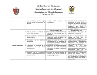 República de Colombia
Departamento de Boyacá
Municipio de Campohermoso
Nit 800.028.393-3
10
funcionamiento y control, asigna-
ción de nuevas competencias sin
recursos.
revisión del manual de
contratación.
desarrollo en el cual se incluirán las
estrategias de lucha contra la
corrupción, de rendición de cuentas
y de control y participación
ciudadana, así como el
fortalecimiento de las veedurías y
los grupos de base.
ESTRATEGIAS - DO ESTRATEGIAS - FO
OPORTUNIDADES
1. Nuevas normas en materia de
control de la corrupción.
1. Formulación e implementación del
manual de interventoría para el
municipio.
1. Implementación del plan de
capacitación institucional.
2. Nuevo funcionarios con talento y
ganas de servir.
2. Establecimiento y adecuación del
reglamento interno de trabajo y de
las medidas anticorrupción.
2. Ajuste e implementación del
manual de ética para los
funcionarios del municipio.
3. Renovación de la plataforma
tecnológica.
3. Apoyo por parte de todos los
funcionarios en los procesos de
reconversión tecnológica, rendición
de cuentas en línea.
3. Implementación de la política de “0”
hechos cumplidos y legalización de
obligaciones que adolecen de
requisitos para su legalización.
4. Credibilidad y confianza de la
ciudadanía en la nueva
administración.
4. Disposición de un link en la página
Web para que los ciudadanos
manifiesten sus quejas, inquietudes
y reclamos.
4. Existencia de un acto
administrativo para la atención la
público por parte de la alcaldesa, y
disponibilidad total de los
funcionarios para atenderlos.
5. Aplicación de la actualización
catastral y de nuevos recursos para
funcionamiento.
5. Procesos de rendición pública de
cuentas y uso de los buzones de
quejas y sugerencias.
5. Disponibilidad física y virtual de un
manual de trámites para la
ciudadanía, de un programa radial
para interactuar con la ciudadanía y
del personal idóneo para atender a
la comunidad.
 