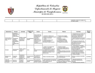 República de Colombia
Departamento de Boyacá
Municipio de Campohermoso
Nit 800.028.393-3
29
judiciales a través de la página de
la Rama Judicial.
Dependencia Proceso Actividad
Categoría del
riesgo
Evento Causas Efectos Controles
Nivel de
riesgo
Control Interno o
quien haga sus
veces
Evaluación y
Seguimiento al
Sistema de
Control Interno
Y
Actualización
del MECI
1000-2005 Y
REORGANZA
CIÓN
ADMINISTRAT
IVA
Revisar y ajustar
el informe de
evaluación o
seguimiento
Incumplimientos
legales
Ante los términos
establecidos para
la entrega del
informe de
seguimiento o
evaluación en los
casos en que la
normativa
establezca término
1. Ausencia o retraso en la
entrega de la información soporte.
2. Tiempo insuficiente.
3. Olvido.
4. Desconocimiento de la
normativa aplicable.5.
Información errada (criterios).
1. Perjuicio de la imagen.
2. Pérdida de credibilidad y
confianza.
3. Sanciones legales.
4. Pérdidas económicas
representadas en multas.
5. Desgaste administrativo.
1. Programación de la revisión de
los informes resultados de las
evaluaciones o seguimientos
(Plan Operativo de la OCI).
2. Revisión previa de la normativa
vigente y aplicable (normograma,
N
4. Revisiones del desarrollo del
plan operativo de la OCI por parte
del Jefe de la OCI (Plan
Operativo de la OCI).
EXTREMO
Almacén
Administración
de Bienes
Recibir, revisar y
almacenar
bienes
Hurto
En
almacenamiento de
bienes
1. Fallas en los sistemas de
vigilancia o seguridad.
2. Desorganización o descuido
por parte de los funcionarios
encargados de almacenar los
bienes en la bodega o en las
dependencias.
1. Pérdida de bienes.
2. Sanciones legales para el
responsable de almacenar los
bienes.
3. Posibles pérdidas económicas
o detrimento del patrimonio de la
entidad.
1. Tomas físicas de inventario.
(Acta de inventario) - 2. Monitoreo
con sistemas de seguridad y
servicio de vigilancia. -
3.Diligenciamiento comprobante
de movimientos de almacén.
(Comprobante de movimiento) -
4.Acceso restringido al almacén. -
5. Pólizas de seguro.
EXTREMO
Despacho del
Alcalde
Programas
Sociales
Inclusión en
programas a
Familias de
estratos 1 y 2
Incumplimientos
legales
No inclusión de
personas que
tienen derecho
Fallas en las bases de datos
No credibilidad de la comunidad
en la Administración
Monitoreo constante a las bases
de datos
EXTREMO
Todas las
dependencias de
la Alcaldía
Atención a
peticiones
Preparar y
proyectar
respuesta
Incumplimientos
legales
De los términos
establecidos para
atender la petición
1. Desconocimiento de los términos
legales establecidos para responder
y las consecuencias del
incumplimiento.
1. Investigación disciplinaria por
violación al derecho de petición.
2. Sanciones legales por violación
del derecho de petición.
1. Alarmas preventivas de
vencimiento del término de
respuesta.
2. Llamada preventiva alertando
EXTREMO
 