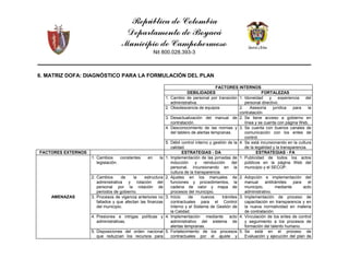 República de Colombia
Departamento de Boyacá
Municipio de Campohermoso
Nit 800.028.393-3
9
6. MATRIZ DOFA: DIAGNÓSTICO PARA LA FORMULACIÓN DEL PLAN
FACTORES INTERNOS
DEBILIDADES FORTALEZAS
1. Cambio de personal por transición
administrativa.
1. Idoneidad y experiencia del
personal directivo.
2. Obsolescencia de equipos 2. Asesoría jurídica para la
contratación
3. Desactualización del manual de
contratación.
2. Se tiene acceso a gobierno en
línea y se cuenta con página Web.
4. Desconocimiento de las normas y
del tablero de alertas tempranas.
3. Se cuenta con buenos canales de
comunicación con los entes de
control.
5. Débil control interno y gestión de la
calidad.
4. Se está incursionando en la cultura
de la legalidad y la transparencia.
FACTORES EXTERNOS ESTRATEGIAS - DA ESTRATEGIAS - FA
AMENAZAS
1. Cambios constantes en la
legislación.
1. Implementación de las jornadas de
inducción y reinducción del
personal, incursionando en la
cultura de la transparencia.
1. Publicidad de todos los actos
públicos en la página Web del
municipio y el SECOP.
2. Cambios de la estructura
administrativa y rotación del
personal por la rotación de
periodos de gobierno.
2. Ajustes en los manuales de
funciones y procedimientos, la
cadena de valor y mapa de
procesos del municipio.
2. Adopción e implementación del
manual antitrámites para el
municipio, mediante acto
administrativo.
3. Procesos de vigencia anteriores no
fallados y que afectan las finanzas
del municipio.
3. Inicio de nuevos trámites
contractuales para el Control
Interno y el Sistema de Gestión de
la Calidad.
3. Implementación de proceso de
capacitación en transparencia y en
la nueva normatividad en materia
de contratación.
4. Presiones e intrigas políticas y
administrativas.
4. Implementación mediante acto
administrativo del sistema de
alertas tempranas.
4. Vinculación de los entes de control
y seguimiento a los procesos de
formación del talento humano.
5. Disposiciones del orden nacional
que reduzcan los recursos para
5. Fortalecimiento de los procesos
contractuales por el ajuste y
5. Se está en el proceso de
Evaluación y ejecución del plan de
 