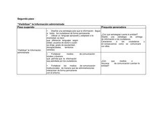 Segundo paso
“Visibilizar” la Información administrada
Paso sugerido Pregunta generadora
“Visibilizar” la Información
administrada
• Diseñar una estrategia para que la información llegue
a todos los ciudadanos de forma permanente.
• Utilizar un lenguaje apropiado y adaptado a la
diversidad, es decir
que diferencie lenguajes según
(edad, usuarios de sector a quien
se dirige, grado de escolaridad,
discapacidades, territorios
veredas)
¿Con que estrategias cuenta la entidad?
Diseñe una estrategia de entrega
de información a los ciudadanos.
Caracterice a los ciudadanos y
en consecuencia como se comunicará
con ellos.
• Fortalecer medios de comunicación
locales y diversos
que permita que la información
sea asimilada por los ciudadanos.
• Fortalecer los medios de comunicación
institucionales de manera que las administraciones
interactúen de forma permanente
con el entorno.
¿Con que medios o
recursos de comunicación cuentan la
entidad?
 