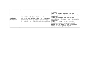 Veedurías
Ciudadanas
La Ley 489 de 1998. Artículo 35, literal a. Concordancia
con la Ley 850 de2003, define los mecanismos
departicipación de la ciudadanía, como mecanismos
de incidencia en elejercicio de funciones públicas.
La entidad:
¿Lleva un registro sistemático de las
observaciones presentadas por lasveedurías
ciudadanas?
¿Evaluar los correctivos que surjan de las
recomendaciones formuladas por lasveedurías
ciudadanas?
¿Facilitar y permitir a las veedurías
ciudadanas el acceso a la información para la
vigilancia de su gestión y que noconstituyan
materia de reserva judicial o legal?
 