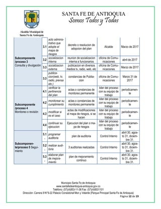 Municipio Santa Fe de Antioquia
www.santafedeantioquia-antioquia.gov.co
Teléfono: (57)(4)853-11-36 Fax: (57)(4)8531101
Dirección: Carrera 9 N°9-22 Palacio Consistorial Mon y Velarde (Parque Principal Santa Fe de Antioquia)
Página 12 de 19
Subcomponente
/proceso 3
Consulta y divulgación
3.1
acto adminis-
trativo que
adopte el
mapa de
riesgos
decreto o resolucion de
adopcion del plan
Alcalde Marzo de 2017
3.2
socializacion
interna
reunion de socializacion
interna a funcionarios
oficina de Comu-
nicaciones
abril de 2017
3.3
socializacion
externa
publicacion en diversos
medios tv, radio, web, etc
oficina de Comu-
nicaciones
Marzo de 2017
3.3
publica-
cion(web, tv,
radio, prensa
etc.)
constancias de Publia-
cion
oficina de Comu-
nicaciones
Marzo 31 de
2017
Subcomponente
/proceso 4
Monitoreo o revisión
4.1
verificar la
pertinencia
del plan
actas o constancias de
monitoreo permanente
lider del proceso
con su equipo de
trabajo
periodicamen-
te
4.2
monitorear su
cumplimiento
actas o constancias de
monitoreo permanente
lider del proceso
con su equipo de
trabajo
periodicamen-
te
4.3
modificar si
es el caso
actas de modificaciones
al mapa de riesgos, si se
hacen
lider del proceso
con su equipo de
trabajo
periodicamen-
te
4.4
continuar su
ejecucion
Ejecucion del plan o ma-
pa de riesgos
lider del proceso
con su equipo de
trabajo
periodicamen-
te
Subcomponen-
te/proceso 5 Segui-
miento
5.1
.
programar
auditoria
plan de auditoria Control Interno
abril 30, agos-
to 31, diciem-
bre 31.
5.2
.
realizar audi-
toria
3 auditorias realizadas Control Interno
abril 30, agos-
to 31, diciem-
bre 31.
5.3
.
elaborar plan
de mejora-
miento
plan de mejoramiento
continuo
Control Interno
abril 30, agos-
to 31, diciem-
bre 31.
 