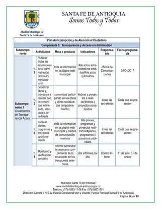 Municipio Santa Fe de Antioquia
www.santafedeantioquia-antioquia.gov.co
Teléfono: (57)(4)853-11-36 Fax: (57)(4)8531101
Dirección: Carrera 9 N°9-22 Palacio Consistorial Mon y Velarde (Parque Principal Santa Fe de Antioquia)
Página 16 de 19
Plan Anticorrupción y de Atención al Ciudadano
Componente 5: Transparencia y Acceso a la Información
Subcompo-
nente
Actividades Meta o producto Indicadores
Responsa-
ble
Fecha programa-
da
Subcompo-
nente 1
Lineamientos
de Transpa-
rencia Activa
1.
1
Publicar
todas las
actuaciones
de la admi-
nistración
(actos ad-
ministrati-
vos)
toda la información
en la página web
municipal
#de actos admi-
nistrativos emiti-
dos/#de actos
publicados
oficina de
Comunica-
ciones
01/04/2017
1.
2
Socializar
obras y
proyectos a
realizar con
la comuni-
dad intere-
sada, afec-
tada o be-
neficiada
comunidad partici-
pando en las obras
y obras socializa-
das (empodera-
miento)
#obras y proyec-
tos a reali-
zar/#obras y
proyectos socia-
lizados
todas las
secretarias
Cada que se pre-
senten
1.
3
publicar
planes,
programas y
proyectos
oportuna-
mente
toda la informacion
en la pagina web
municipal y medios
de comunicación
masivos
#de planes,
programas y
proyectos reali-
zados/#planes,
progreamas y
proyectos publi-
cados
todas las
secretarias
Cada que se pre-
senten
1.
4
Monitoreo y
verificacion
periodico
informe semestral
de avance o cum-
plimiento de lo
enunciado en los
tres puntos ante-
riores
dos informes por
año
Control In-
terno
31 de julio, 31 de
enero
 