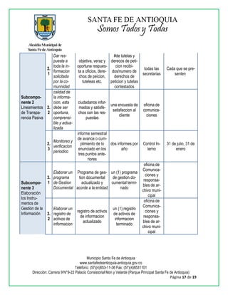 Municipio Santa Fe de Antioquia
www.santafedeantioquia-antioquia.gov.co
Teléfono: (57)(4)853-11-36 Fax: (57)(4)8531101
Dirección: Carrera 9 N°9-22 Palacio Consistorial Mon y Velarde (Parque Principal Santa Fe de Antioquia)
Página 17 de 19
Subcompo-
nente 2
Lineamientos
de Transpa-
rencia Pasiva
2.
1
Dar res-
puesta a
toda la in-
formacion
solicitada
por la co-
munnidad
objetiva, veraz y
oportuna respues-
ta a oficios, dere-
chos de peicion,
tuteleas etc.
#de tutelas y
derecos de peti-
cion recibi-
dos/numero de
derechos de
peticion y tutelas
contestados
todas las
secretarias
Cada que se pre-
senten
2.
2
calidad de
la informa-
cion, esta
debe ser
oportuna,
comprensi-
ble y actua-
lizada
ciudadanos infor-
mados y satisfe-
chos con las res-
puestas
una encuesta de
satisfaccion al
cliente
oficina de
comunica-
ciones
2.
3
Monitoreo y
verificacion
periodico
informe semestral
de avance o cum-
plimiento de lo
enunciado en los
tres puntos ante-
riores
dos informes por
año
Control In-
terno
31 de julio, 31 de
enero
Subcompo-
nente 3
Elaboración
los Instru-
mentos de
Gestión de la
Información
3.
1
Elaborar un
programa
de Gestion
Documental
Programa de ges-
tion documental
actualizado y
acorde a la entidad
un (1) programa
de gestion do-
cumental termi-
nado
oficina de
Comunica-
ciones y
responsa-
bles de ar-
chivo muni-
cipal
3.
2
Elaborar un
registro de
activos de
informacion
registro de activos
de informacion
actualizado
un (1) registro
de activos de
informacion
terminado
oficina de
Comunica-
ciones y
responsa-
bles de ar-
chivo muni-
cipal
 