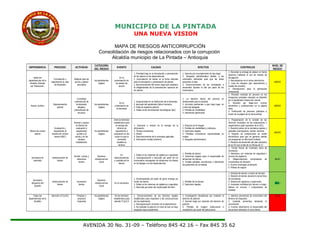MUNICIPIO DE LA PINTADA
UNA NUEVA VISION
MAPA DE RIESGOS ANTICORRUPCIÓN
Consolidación de riesgos relacionados con la corrupción
Alcaldía municipio de La Pintada – Antioquia
DEPENDENCIA PROCESO ACTIVIDAD
CATEGORÍA
DEL RIESGO
EVENTO CAUSAS EFECTOS CONTROLES
NIVEL DE
RIESGO
todas las
dependencias de la
Alcaldía, liderado
por Planeación.
Formulación y
seguimiento al plan
de desarrollo
Elaborar plan de
acción y planes
asociados
Incumplimientos
legales
En la
presentación de
los planes de
acción
1. Prioridad baja en la formulación y presentación
de los planes en las dependencias.
2. Acumulación de tareas en la fecha indicada
para la formulación y presentación de planes.
3. desconocimiento del marco legal que establece
la obligatoriedad de la presentación oportuna de
los planes
1. Sanción por incumplimiento de tipo legal.
2. Desgaste administrativo debido a las
solicitudes reiteradas para que las áreas
presenten el plan.
3. Desconocimiento de las actividades a
desarrollar durante el año por parte de los
funcionarios.
1. Recordar la entrega de planes en forma
oportuna mediante el uso de medios de
divulgación.
2. Recordatorios en el correo electrónico.
3. Lista de chequeo (por dependencia y
estado de revisión).
4. Orientaciones para la planeación
institucional
MEDIO
Asesor Jurídico
Representación
judicial
Consolidar
contestación de
la demanda,
alegatos,
presentación de
recursos.
Incumplimientos
legales
En la
contestación de
la demanda
1. Inoportunidad en la notificación de la demanda.
2. descuido del apoderado (factor humano).
3. Falta de vigilancia judicial.
4. Fallas en las herramientas tecnológicas (fax)
1. La decisión dentro del proceso es
desfavorable para la alcaldía.
2. Acciones pertinentes a que haya lugar, en
contra del abogado
3. Pérdida de credibilidad
4. Detrimento patrimonial
1. Revisión semanal de proceso en los
despachos judiciales ubicados en Medellín
por el apoderado (inspección visual)
2. Revisión por litigar.com (correo
electrónico y publicaciones en la página
web)
3. Verificación de procesos judiciales a
través de la página de la rama judicial
MEDIO
Oficina de control
interno
Evaluación y
seguimiento al
sistema de control
interno MECI
Revisar y ajustar
el informe de
evaluación y
seguimiento
acorde a la
norma y en los
tiempos
establecidos
Incumplimientos
legales
Ante los términos
establecidos para
la entrega del
informe de
seguimiento o
evaluación en los
casos en que la
normativa
establezca
término
1. Ausencia o retraso en la entrega de la
información.
2. Tiempo insuficiente.
3. Olvido.
4. Desconocimiento de la normativa aplicable.
5. Información errada (criterios)
1. Perjuicio de la imagen
2. Pérdida de credibilidad y confianza.
3. Sanciones legales
4. Pérdidas económicas representadas en
multas
5. Desgaste administrativo.
1. Programación de la revisión de los
informes resultados de las evaluaciones o
seguimientos (plan operativo de la OCI).
2. Revisión previa de la normativa vigente y
aplicable (normograma, notinet, internet).
3. Registro de compromisos en medio
electrónicos para que se generen alertas
(se programan en Microsoft Outlook)
4. Revisión del desarrollo del plan operativo
de la OCI por el jefe de la Oficina de CI
MEDIO
Secretaría de
hacienda
Administración de
bienes
Recibir, revisar y
almacenar
bienes
Deterioro,
obsolescencia,
Hurto
En
almacenamiento
y custodia de los
bienes
1. Fallas en los sistemas de vigilancia o seguridad
2. Desorganización o descuido por parte de los
funcionarios encargados de almacenar los bienes
en la bodega o en las dependencias
1. Pérdida de bienes
2. Sanciones legales para el responsable de
almacenar los bienes
3. Posible pérdidas económicas o detrimento
del patrimonio de la entidad
1. Tomas físicas de inventario (acta de
inventario)
2. Monitoreo con sistemas de seguridad o
servicio de vigilancia
3. Diligenciamiento comprobante de
movimientos de almacén.
4. Acceso restringido al almacén
5. Pólizas de seguro
BAJO
Secretaría
despacho del
Alcalde
Administración de
bienes
Suministro
bienes
Deterioro,
obsolescencia,
Hurto
En el suministro
1. Deshonestidad por parte de quien entrega y/o
recibe los bienes
2. Fallas en los sistemas de vigilancia y seguridad
3. Descuido por parte del responsable del bien
1. Pérdida de los bienes
2. Sanciones legales
1. Solicitud de bienes a través de formato.
2. Revisión de bienes durante la toma física
de inventarios.
3. Sistema de vigilancia y supervisión.
4. Inventario individual por tercero a cargo-
Bienes en servicio + comprobante de
traslado
BAJO
Todas las
dependencias de la
Alcaldía
Atención a P,Q,R,S Preparar y
proyectar
respuesta
Incumplimientos
legales
De los términos
establecidos para
atender P,Q,R,S
1. Desconocimiento de los términos legales
establecidos para responder y las consecuencias
del incumplimiento
2. Desorganización al interior de la dependencia
3. No trasladar la petición en caso de que se haya
asignado equivocadamente
1. Investigación disciplinaria por violación al
derecho de petición
2. Sanción legal por violación del derecho de
petición
3. Pérdida de imagen institucional e
insatisfecho por parte del peticionario
1. Alarmas preventivas de vencimiento del
término de respuesta
2. Llamada preventiva alertando el
vencimiento
3. Correos electrónicos al responsable del
documento alertando el vencimiento
ALTO
AVENIDA 30 No. 31-09 – Teléfono 845 42 16 – Fax 845 35 62
 