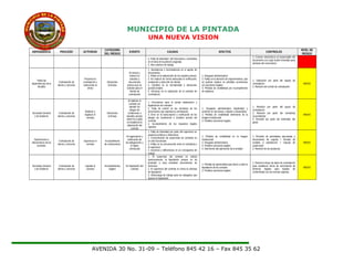 MUNICIPIO DE LA PINTADA
UNA NUEVA VISION
DEPENDENCIA PROCESO ACTIVIDAD
CATEGORÍA
DEL RIESGO
EVENTO CAUSAS EFECTOS CONTROLES
NIVEL DE
RIESGO
4. Falta de idoneidad del funcionario o contratista
en el tema de la petición asignada.
5. Alto volumen de trabajo.
4. Correos electrónicos al responsable del
documento con copia al jefe inmediato para
alertarlo del vencimiento
Todas las
dependencias de la
Alcaldía
Contratación de
bienes y servicios
Proyectar la
contratación y
seleccionar la
oferta
Decisiones
erróneas
Al revisar y
valorar los
estudios y
documentos
previos que se
solicitan para el
trámite de
contratación
1. Inexistencia o inconsistencia en el aporte de
documentos
2. Fallas en la elaboración de los estudios previos
3. No realizar de forma adecuada la verificación,
evaluación y selección de ofertas
4. Cambios en la normatividad o decisiones
jurisdiccionales
5. Demoras en la radicación de la solicitud de
contratación
1. Desgaste administrativo
2. Fallas en la atención de requerimientos, que
se podrían traducir en pérdidas económicas
y/o sanciones legales
3. Pérdida de credibilidad por incumplimiento
de objetivos
1. Valoración por parte del equipo de
contratación
2. Revisión del comité de contratación
MEDIO
Secretaria General
y de Gobierno
Contratación de
bienes y servicios
Elaborar y
legalizar el
contrato
Decisiones
erróneas
Al elaborar el
contrato sin
atender los
pliegos de
condiciones o
estudios previos
sobre los cuales
se estableció la
elaboración del
contrato
1. Precisiones para la pronta elaboración y
legalización de contratos
2. Falta de control en las versiones de los
documentos que soportan la contratación
3. Error en la transcripción y verificación de los
pliegos de condiciones o estudios previos del
contrato
4. Incumplimiento de los requisitos legales
vigentes
1. Desgaste administrativo (duplicidad y
aumento en las tareas u objetos a desarrollar)
2. Pérdida de credibilidad detrimento de la
imagen institucional
3. Posibles sanciones legales
1. Revisión por parte del grupo de
contratación
2. Revisión por parte del contratista
(suscribiente)
3. Revisión por parte del ordenador del
gasto
MEDIO
Supervisores o
interventores de los
contratos.
Contratación de
bienes y servicios
Supervisar el
contrato
Incumplimiento
de compromisos
Al seguimiento y
verificación de
las obligaciones y
el objeto
contractual
1. Falta de idoneidad por parte del supervisor en
aspectos jurídicos y financieros
2. Concentración de supervisión de contratos en
un solo funcionario
3. Fallas en la comunicación entre el contratista y
el supervisor
4. Ausencia o deficiencias en un cronograma de
trabajo
1. Pérdida de credibilidad en la imagen
institucional
2. Desgaste administrativo
3. Posibles sanciones legales
4. Detrimento del patrimonio de la entidad
1. Revisión de actividades ejecutadas y
documentos de soporte + formato de
recibido a satisfacción + manual de
supervisión
2. Revisión de los productos
MEDIO
Secretaria General
y de Gobierno
Contratación de
bienes y servicios
Liquidar el
contrato
Incumplimientos
legales
En liquidación del
contrato
1. El supervisor del contrato no solicita
oportunamente la liquidación porque no da
prioridad a esta actividad (vencimiento de
términos)
2. El supervisor del contrato no envía la solicitud
de liquidación
3. Sobrecarga de trabajo para los abogados que
apoyan la liquidación
1. Pérdida de oportunidad para llevar a cabo la
liquidación de los contrato
2. Posibles sanciones legales
1. Revisar la base de datos de contratación
para establecer fecha de vencimiento de
términos legales para liquidar de
conformidad con las normas vigentes
MEDIO
AVENIDA 30 No. 31-09 – Teléfono 845 42 16 – Fax 845 35 62
 