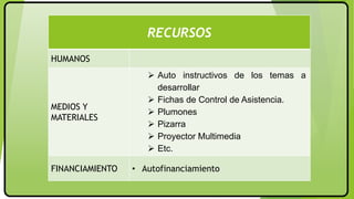RECURSOS
HUMANOS
MEDIOS Y
MATERIALES
 Auto instructivos de los temas a
desarrollar
 Fichas de Control de Asistencia.
 Plumones
 Pizarra
 Proyector Multimedia
 Etc.
FINANCIAMIENTO • Autofinanciamiento
 