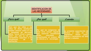 IDENTIFICACION DE
LAS NECESIDADES
¿Para qué?
Para que los niños y las
niñas de dicha institución
puedan conocer sobre el uso
y bondades de Microsoft
office “word, Excel y power
point” por ello se vio por
conveniente capacitar a los
estudiantes de la
institución.
¿Por qué?
Por qué las exigencias de
este siclo actual requiere
que nuestros estudiantes
estén asociados y
actualizados al avance de
la ciencia y la tecnología.
¿Cuando?
La presente capacitación de
llevara a cabo en los
siguientes meses (julio,
agosto y setiembre) los días
viernes y sabados
 