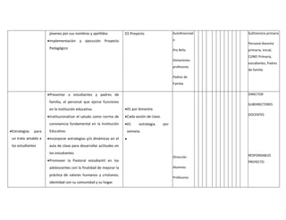 jóvenes por sus nombres y apellidos
Implementación y ejecución Proyecto
Pedagógico
01 Proyecto Autofinanciad
o
Pro Niño
Donaciones
profesores
Padres de
Familia
SuDirectora primaria
Personal docente
primaria, inicial,
CONEI Primaria,
estudiantes, Padres
de familia
Estrategias para
un trato amable a
los estudiantes
Presentar a estudiantes y padres de
familia, el personal que ejerce funciones
en la institución educativa.
Institucionalizar el saludo como norma de
convivencia fundamental en la Institución
Educativa.
Incorporar estrategias y/o dinámicas en el
aula de clase para desarrollar actitudes en
los estudiantes.
Promover la Pastoral estudiantil en los
adolescentes con la finalidad de mejorar la
práctica de valores humanos y cristianos,
identidad con su comunidad y su hogar.
01 por bimestre.
Cada sesión de clase.
01 estrategia por
semana.

Dirección
Alumnos
Profesores
DIRECTOR
SUBDIRECTORES
DOCENTES
RESPONSABLES
PROYECTO
 