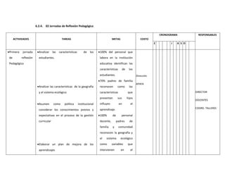 6.2.4. 02 Jornadas de Reflexión Pedagógica
ACTIVIDADES TAREAS METAS COSTO
CRONOGRAMA RESPONSABLES
EF J A S ON D
Primera jornada
de reflexión
Pedagógica
Analizar las características de los
estudiantes.
Analizar las características de la geografía
y el sistema ecológico
Asumen como política institucional
considerar los conocimientos previos y
expectativas en el proceso de la gestión
curricular
Elaborar un plan de mejora de los
aprendizajes
100% del personal que
labora en la institución
educativa identifican las
características de los
estudiantes.
70% padres de familia
reconocen como las
características que
presentan sus hijos
influyen en el
aprendizaje.
100% de personal
docente, padres de
familia y comunidad
reconocen la geografía y
el sistema ecológico
como variables que
intervienen en el
Dirección
APAFA
DIRECTOR
DOCENTES
COORD. TALLERES
 