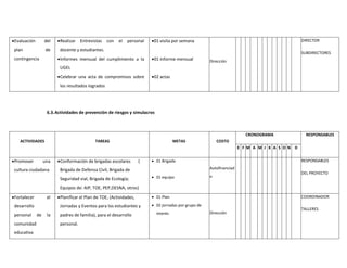 Evaluación del
plan de
contingencia
Realizar Entrevistas con el personal
docente y estudiantes.
Informes mensual del cumplimiento a la
UGEL
Celebrar una acta de compromisos sobre
los resultados logrados
01 visita por semana
01 informe mensual
02 actas
Dirección
DIRECTOR
SUBDIRECTORES
6.3.Actividades de prevención de riesgos y simulacros
ACTIVIDADES TAREAS METAS COSTO
CRONOGRAMA RESPONSABLES
E F M A M J K A S O N D
Promover una
cultura ciudadana
Conformación de brigadas escolares (
Brigada de Defensa Civil, Brigada de
Seguridad vial, Brigada de Ecología;
Equipos de: AIP, TOE, PEP,DESNA, otros)
 01 Brigada
 01 equipo
Autofinanciad
o
RESPONSABLES
DEL PROYECTO
Fortalecer el
desarrollo
personal de la
comunidad
educativa
Planificar el Plan de TOE, (Actividades,
Jornadas y Eventos para los estudiantes y
padres de familia), para el desarrollo
personal.
 01 Plan
 02 jornadas por grupo de
interés Dirección
COORDINADOR
TALLERES
 