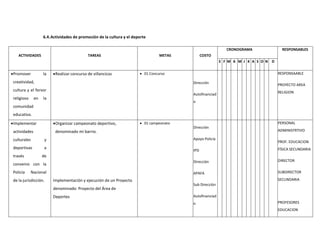 6.4.Actividades de promoción de la cultura y el deporte
ACTIVIDADES TAREAS METAS COSTO
CRONOGRAMA RESPONSABLES
E F M A M J K A S O N D
Promover la
creatividad,
cultura y el fervor
religioso en la
comunidad
educativa.
Realizar concurso de villancicos  01 Concurso
Dirección
Autofinanciad
o
RESPONSAABLE
PROYECTO AREA
RELIGION
Implementar
actividades
culturales y
deportivas a
través de
convenio con la
Policía Nacional
de la jurisdicción.
Organizar campeonato deportivo,
denominado mi barrio.
Implementación y ejecución de un Proyecto
denominado: Proyecto del Área de
Deportes
 01 campeonato
Dirección
Apoyo Policía
IPD
Direcciòn
APAFA
Sub Direcciòn
Autofinanciad
o
PERSONAL
ADMINISTRTIVO
PROF. EDUCACION
FÍSICA SECUNDARIA
DIRECTOR
SUBDIRECTOR
SECUNDARIA
PROFESORES
EDUCACION
 