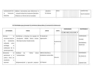 autoevaluación de
la Institución
Educativa
Aplicar instrumentos para determinar la
situación actual de la Institución Educativa.
Elaborar un informe de los resultados
educativo
01 informe
APAFA SUBDIRECTORES
EQUIPO DESIGNADO
6.6.Actividades que promueven la convivencia democrática y la semana de la democracia
ACTIVIDADES TAREAS METAS COSTO
CRONOGRAMA RESPONSABLES
E F M A M J K A S O N D
Formar la
conciencia cívica en
los estudiantes
utilizando como
estrategia la
celebración de la
semana patriótica
Conformar y dinamizar los equipos de
estudiantes: DESNA, Policía Escolar,
Municipio Escolar, Fiscalía Escolar.
01 equipo por
organización
Autofinanciad
o
COORDINADOR
TALLERES
RESPONSABLES
PROYECTOS
Fomentar el
patriotismo y la
cultura cívica en
estudiante y
docentes
Celebrar las fechas cívicas
fundamentales.
Implementación y ejecución proyecto:
100% de docentes y
estudiantes involucrados
01 Proyecto
Dirección
RESPONSABLES
DEL PROYECTO
SUBDIRECTORA
 