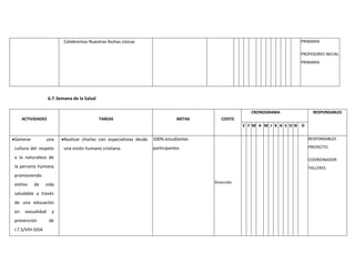 Celebremos Nuestras fechas cívicas PRIMARIA
PROFESORES INICIAL
PRIMARIA
6.7.Semana de la Salud
ACTIVIDADES TAREAS METAS COSTO
CRONOGRAMA RESPONSABLES
E F M A M J K A S O N D
Generar una
cultura del respeto
a la naturaleza de
la persona humana
promoviendo
estilos de vida
saludable a través
de una educación
en sexualidad y
prevención de
I.T.S/VIH-SIDA
Realizar charlas con especialistas desde
una visión humano cristiana.
100% estudiantes
participantes
Dirección
RESPONSABLES
PROYECTO
COORDINADOR
TALLERES
 