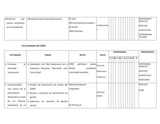 Promover una
cultura alimenticia
en los estudiantes
Realización de la Feria Gastronómica 01 feria
60% participación de padres
de familia
100% docentes
Autofinanciad
o
RESPONSABLES
PROYECTO
DIRECTOR
SUBDIRECTORES
COORDINADOR
TALLERES
6.8.Actividades del CONEI
ACTIVIDADES TAREAS METAS COSTO
CRONOGRAMA RESPONSABLES
E F M A M J K A S O N D
 Promover la
identidad
institucional
 Celebración del XXIX Aniversario de la
Institución Educativa “Monseñor Juan
Tomis Stack”
100% participan padres
familia, estudiante,
comunidad educativa
Dirección
Donaciones
Profesores
RESPONSABLE
PROYECTO
DIRECTOR
SUBDIRECTORES
PROFESORES
 Institucionalizar
una cultura de la
participación
democrática a nivel
de los diversos
estamentos de la
 Estudio del Documento de trabajo del
CONEI
 Revisar y actualizar los instrumentos de
gestión
 Supervisar los procesos de gestión
escolar
100% participación
integrantes
01 Plan Anual
Dirección
APAFA
DIRECTOR
CONEI
 