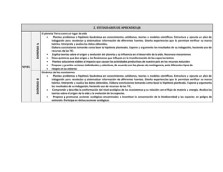 2. ESTÁNDARES DE APRENDIZAJE
NIVEL
DOMINIOA
El planeta Tierra como un lugar de vida
 Plantea problemas e hipótesis basándose en conocimientos cotidianos, teorías o modelos científicos. Estructura y ejecuta un plan de
indagación para recolectar y sistematizar información de diferentes fuentes. Diseña experiencias que le permitan verificar su marco
teórico. Interpreta y evalúa los datos obtenidos.
Elabora conclusiones tomando como base la hipótesis planteada. Expone y argumenta los resultados de su indagación, haciendo uso de
recursos de las TIC.
 Explica teorías sobre el origen y evolución del planeta y su influencia en el desarrollo de la vida. Reconoce mecanismos
 físico-químicos que dan origen a los fenómenos que influyen en la transformación de las capas terrestres
 Plantea soluciones viables al impacto que causan las actividades productivas de nuestro país en los recursos naturales
 Propone y practica acciones individuales y colectivas, de acuerdo con los planes de contingencia, ante diferentes tipos de
 riesgos en su entorno
DOMINIOB
Dinámica de los ecosistemas
 Plantea problemas e hipótesis basándose en conocimientos cotidianos, teorías o modelos científicos. Estructura y ejecuta un plan de
indagación para recolectar y sistematizar información de diferentes fuentes. Diseña experiencias que le permitan verificar su marco
teórico. Interpreta y evalúa los datos obtenidos. Elabora conclusiones tomando como base la hipótesis planteada. Expone y argumenta
los resultados de su indagación, haciendo uso de recursos de las TIC.
 Comprende y describe la conformación del nivel ecológico de los ecosistemas y su relación con el flujo de materia y energía. Analiza las
teorías sobre el origen de la vida y la evolución de las especies.
 Propone y promueve acciones ecológicas encaminadas a incentivar la conservación de la biodiversidad y las especies en peligro de
extinción. Participa en dichas acciones ecológicas
 