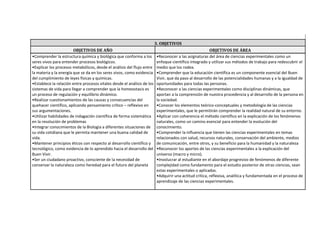 3. OBJETIVOS
OBJETIVOS DE AÑO OBJETIVOS DE ÁREA
•Comprender la estructura química y biológica que conforma a los
seres vivos para entender procesos biológicos.
•Explicar los procesos metabólicos, desde el análisis del flujo entre
la materia y la energía que se da en los seres vivos, como evidencia
del cumplimiento de leyes físicas y químicas.
•Establece la relación entre procesos vitales desde el análisis de los
sistemas de vida para llegar a comprender que la homeostasis es
un proceso de regulación y equilibrio dinámico.
•Realizar cuestionamientos de las causas y consecuencias del
quehacer científico, aplicando pensamiento crítico – reflexivo en
sus argumentaciones.
•Utilizar habilidades de indagación científica de forma sistemática
en la resolución de problemas
•Integrar conocimientos de la Biología a diferentes situaciones de
su vida cotidiana que le permita mantener una buena calidad de
vida.
•Mantener principios éticos con respecto al desarrollo científico y
tecnológico, como evidencia de lo aprendido hacia el desarrollo del
Buen Vivir.
•Ser un ciudadano proactivo, consciente de la necesidad de
conservar la naturaleza como heredad para el futuro del planeta
•Reconocer a las asignaturas del área de ciencias experimentales como un
enfoque científico integrado y utilizar sus métodos de trabajo para redescubrir el
medio que los rodea.
•Comprender que la educación científica es un componente esencial del Buen
Vivir, que da paso al desarrollo de las potencialidades humanas y a la igualdad de
oportunidades para todas las personas.
•Reconocer a las ciencias experimentales como disciplinas dinámicas, que
aportan a la comprensión de nuestra procedencia y al desarrollo de la persona en
la sociedad.
•Conocer los elementos teórico‐conceptuales y metodología de las ciencias
experimentales, que le permitirán comprender la realidad natural de su entorno.
•Aplicar con coherencia el método científico en la explicación de los fenómenos
naturales, como un camino esencial para entender la evolución del
conocimiento.
•Comprender la influencia que tienen las ciencias experimentales en temas
relacionados con salud, recursos naturales, conservación del ambiente, medios
de comunicación, entre otros, y su beneficio para la humanidad y la naturaleza
•Reconocer los aportes de las ciencias experimentales a la explicación del
universo (macro y micro).
•Involucrar al estudiante en el abordaje progresivo de fenómenos de diferente
complejidad como fundamento para el estudio posterior de otras ciencias, sean
estas experimentales o aplicadas.
•Adquirir una actitud crítica, reflexiva, analítica y fundamentada en el proceso de
aprendizaje de las ciencias experimentales.
 