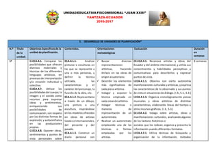 UNIDAD EDUCATIVA FISCOMISIONAL “JUAN XXIII”
YANTZAZA-ECUADOR
2016-2017
5. DESARROLLO DE UNIDADES DE PLANIFICACIÓN*
N.º Tít...