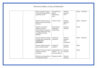 “Año de la Unidad, La Paz y El Desarrollo”
Revisar, reajustar y evaluar
los documentos de gestión y
aprobarlas con RD.
Difundir los documentos de
gestión a toda la comunidad
educativa.
Extender la normativa
vigente en cuanto a:
Jornada laboral y control de
asistencia del personal de la
I.E (RVM N°155-2021-
MINEDU)
Construir, efectuar y evaluar
el proyecto de innovación El
semáforo de la
puntualidad”.
Preparar material necesario
para su implementación.
Publicar el horario de trabajo
de todos los actores
educativos.
Difundir el uso adecuado de
las papeletas de salida.
Documentos de
gestión.
Resoluciones.
Actas.
Actas de reunión
Norma técnica.
Diapositivas.
Compromisos.
Proyecto de
innovación.
Carteles del
semáforo.
Gigantografía de los
horarios de los
actores educativos.
Papeleta de salida.
Directivo
Docentes
PP.FF
Directivo
Docentes
PP.FF
Directivo
Docentes
Directivo
Docentes
PP.FF
Estudiantes.
Directivo
Docentes
Directivo
Docentes
Directivo
Docentes
Marzo - Diciembre
Marzo - Diciembre
Marzo
Marzo - Diciembre
Mayo
Marzo
 