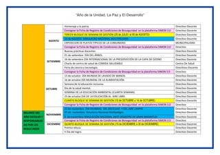 “Año de la Unidad, La Paz y El Desarrollo”
Homenaje a la patria. Directivo-Docente
Consignar la Ficha de Registro de Condiciones de Bioseguridad en la plataforma SIMON 3.0 Directivo-Docente
AGOSTO
TERCER BLOQUE DE SEMANA DE GESTIÓN (25 de JULIO al 05 de AGOSTO) Directivo-Docente
15 de AGOSTO SIMULACRO NACIONAL MULTIPELIGRO Directivo-Docente
EXPOSICION DE PLATOS TIPICOS DE LA COMUNIDAD MUNICIPALIDAD
Consignar la Ficha de Registro de Condiciones de Bioseguridad en la plataforma SIMON 3.0 Directivo
SETIEMBRE
Buenas prácticas docentes. Directivo-Docente
01 de setiembre DÍA DEL ÁRBOL. Directivo Docente
16 de setiembre DÍA INTERNACIONAL DE LA PRESERVECIÓN DE LA CAPA DE OZONO Directivo Docente
Charla de centro de salud de COMIDA SALUDABLE Centro De Salud
Feria de ciencia y tecnología. Directivos-Docente
Consignar la Ficha de Registro de Condiciones de Bioseguridad en la plataforma SIMON 3.0 Directivo
OCTUBRE
15 de octubre DÍA MUNDIA DE LAVADO DE MANOS. Directivo-Docente
16 de octubre DÍA MUNIDAL DE LA ALIMENTACIÓN. Directivo-Docente
Semana de la educación inclusiva. Directivo-Docente
Día de la salud mental. Directivo-Docente
SEMANA DE LA EDUCACIÓN AMBIENTAL (CUARTA SEMANA) Directivo-Docente
25 de octubre DIA DE LA EDUCACIÓN AL AIRE LIBRE. Directivo-Docente
CUARTO BLOQUE SE SEMANA DE GESTIÓN (10 de OCTUBRE a 14 de OCTUBRE) Directivo-Docente
Consignar la Ficha de Registro de Condiciones de Bioseguridad en la plataforma SIMON 3.0 Directivo
NOVIEMBRE
22 de noviembre DIA MUNDIAL DEL RECICLAJE Y DEL AIRE LIMPIO
07 de noviembre Simulacro Nacional Multipeligro
Directivo-Docente
Directivo-Docente
BALANCE DEL
AÑO ESCOLAR Y
RESPONSABILID
AD POR LOS
RESULTADOS
9 de noviembre SIMULACIÓN NACIONAL ANTE DESASTRE DE GRAN MAGNITUD Directivo-Docente
Consignar la Ficha de Registro de Condiciones de Bioseguridad en la plataforma SIMON 3.0 Directivo
DICIEMBRE QUINTO BLOQUE DE SEMANA DE GESTIÓN (19 de DICIEMBRE a 30 de DICIEMBRE) Directivo-Docente
Premio educa. Directivo-Docente
II Día del logro. Directivo-Docente
 