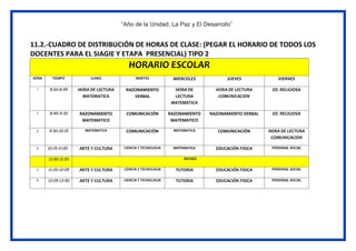 “Año de la Unidad, La Paz y El Desarrollo”
11.2.-CUADRO DE DISTRIBUCIÓN DE HORAS DE CLASE: (PEGAR EL HORARIO DE TODOS LOS
DOCENTES PARA EL SIAGIE Y ETAPA PRESENCIAL) TIPO 2
HORARIO ESCOLAR
HORA TIEMPO LUNES MARTES MIERCOLES JUEVES VIERNES
1 8.00-8:45 HORA DE LECTURA
MATEMATICA
RAZONAMIENTO
VERBAL
HORA DE
LECTURA
MATEMATICA
HORA DE LECTURA
COMUNICACION
ED. RELIGIOSA
2 8:45-9:30 RAZONAMIENTO
MATEMATICO
COMUNICACIÓN RAZONAMIENTO
MATEMATICO
RAZONAMIENTO VERBAL ED. RELIGIOSA
3 9:30-10:15 MATEMATICA COMUNICACIÓN MATEMATICA COMUNICACIÓN HORA DE LECTURA
COMUNICACION
4 10:15-11:00 ARTE Y CULTURA CIENCIA Y TECNOLOGIA MATEMATICA EDUCACIÓN FISICA PERSONAL SOCIAL
11:00-11:20 RECREO
5 11:20-12:05 ARTE Y CULTURA CIENCIA Y TECNOLOGIA TUTORIA EDUCACIÓN FISICA PERSONAL SOCIAL
6 12:05-13:50 ARTE Y CULTURA CIENCIA Y TECNOLOGIA TUTORIA EDUCACIÓN FISICA PERSONAL SOCIAL
 