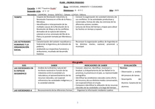 3
TIEMPO Impacto de Revolución industrial y la
Revolución francesa en el Río de la Plata y
Mendoza.
- Identificación e interpretación de las
múltiples causas de la Revolución de la
Revolución de Mayo y de los conflictos
derivados de la ruptura del sistema
colonial en el ex-virreinato del Río de la
Plata y la posición tomada por Mendoza y
Cuyo.
- Conocer la organización de sociedad Colonial y de
sus conflictos. En las actividades productivas y
comerciales, formas de vida, las creencias de los
diferentes actores sociales.
- Lecturas de líneas del tiempo y mapas para ubicar
los hechos en tiempo y espacio.
LAS ACTIVIDADES
HUMANAS Y LA
ORGANIZACIÓN
SOCIAL
- Caracterización del carácter republicano y
federal de la Argentina y de la división de
poderes,
- analizando sus respectivas funciones y
atribuciones, resultado del desarrollo
histórico
- Reconocer la organización política de Argentina en
los distintos niveles, nacional, provincial y
municipal.
4to grado
EJES SABER INDICADORES DE SABER EVALUACIÓN
LAS SOCIEDADES EN
EL ESPACIO
GEOGRÁFICO
- Análisis de la dinámica natural del
territorio nacional en función de las
relaciones entre la sociedad y la
naturaleza y el aprovechamiento de los
recursos naturales, con especial
referencia a las sociedades indígenas y a
la sociedad colonial.
- Conocer, observar, Identificar, reconocer y
localizar a al departamento de San Rafael en la
provincia, la provincia enel país, su representación
cartográfica.
- Identificar las condiciones naturales como oferta
del recursoy de sus distintosmodos conservación,
con especial énfasis en el país.
- Comparar e identificar la utilización de los recursos
naturales de las sociedades a lo largo del tiempo.
Técnicas:
- Observación y análisis
del proceso de tareas.
- Desempeño del
Alumno. Carpeta de los
alumnos.
LAS SOCIEDADES A - Reconocimientode las diferentes formas - Organizar la información mediante cuadros
 