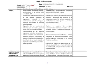 7
TIEMPO grupos sociales y espacios políticos –
administrativos en la sociedad criolla
entre 1820 y 1850.
- Identificación de los distintos proyectos
de país (político- económico de
organización nacional) y las
confrontaciones derivadas entre grupos y
provincias (los caudillos, las relaciones
interprovinciales).
- Exploración de los acontecimientos
relevantes para la localidad, provincia,
nación sobre los temas desarrollados.
- -Reconocimiento de las diferentes
expresiones culturales, cosmovisiones y
sistemas valorativos involucrados en los
procesos históricos (comunidades de
pueblos originarios, colectividades, etc).
- Identificación de las características de los
objetos de uso cotidiano y sus cambios a
través del tiempo.
sociedad criolla comprendiendo la organización
política-administrativa de la época.
- Identificar y comparar los diferentes proyectos
políticos y económicos que surgieron en la
organización nacional de la época, analizando las
confrontaciones entre grupos y provincias,
incluyendo los caudillos.
- Explorar y relacionar los principales
acontecimientos históricos relevantes para su
localidad, provincia y nación en el contexto de los
temas tratados.
- Reconocer las expresiones culturales y sistemas
valorativos de diferentes comunidades, como
pueblos originarios involucradas en los procesos
históricos estudiados.
- Identificar y analizar las características de los
objetosde usocotidianoenelcontextohistóricode
la sociedadcriolla, comprendiendosuscambiosalo
largo del tiempo.
LAS ACTIVIDADES
HUMANAS Y LA
ORGANIZACIÓN
- Reconocimiento y desarrollo de una
actitud crítica frente al hecho de que en
la Argentinaconvivengruposde personas
- Desarrollar una actitud crítica y reflexiva sobre las
desigualdades en el acceso a los bienes materiales
y simbólicos en la Argentina, enfocándose en la
 