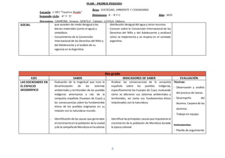 8
SOCIAL que acceden de modo desigual a los
bienes materiales (como el agua) y
simbólicos.
- Conocimiento de la Convención
Internacional de los Derechos del Niño y
del Adolescente y el análisis de su
vigencia en la Argentina.
-
distribución desigual del agua y otros recursos.
- Conocer sobre la Convención Internacional de los
Derechos del Niño y del Adolescente y analizará
cómo se implementa y se respeta en el contexto
argentino.
4to grado
EJES SABER INDICADORES DE SABER EVALUACIÓN
LAS SOCIEDADES EN
EL ESPACIO
GEOGRÁFICO
- Evaluación de la magnitud que tuvo la
desarticulación de los sistemas
ambientales y territoriales de los pueblos
indígenas americanos a raíz de la
conquista española (huarpes de Cuyo) y
las consecuencias sobre los fundamentos
éticos de los pueblos originarios en su
relación con la naturaleza-mundo.
- Identificaciónde lascausas que generaron
elcrecimientoenla población de la ciudad
yde la campañade Mendozaenlacolonia.
- Analizar las consecuencias de la conquista
española sobre los pueblos indígenas,
específicamente los huarpes de Cuyo, evaluando
cómo se alteraron sus sistemas ambientales y
territoriales, así como sus fundamentos éticos
relacionados con la naturaleza.
- Identificarlasprincipales causasque impulsaronel
crecimiento de la población de Mendoza durante
la época colonial.
Técnicas:
- Observación y análisis
del proceso de tareas.
- Desempeño del
Alumno. Carpeta de los
alumnos.
- Trabajo en equipo.
Instrumentos:
- Planilla de seguimiento.
 