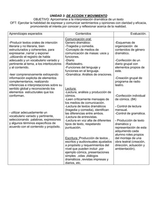UNIDAD 3: DE ACCION Y MOVIMIENTO
                  OBJETIVO: Aproximarse a la interpretación dramática de un texto
OFT: Ejercitar la habilidad de expresar y comunicar sentimientos y opiniones con claridad y eficacia,
               promoviendo el interés por conocer y reflexionar acerca de la realidad.

Aprendizajes esperados                            Contenidos                               Evaluación.
                                           Comunicación oral:
-Producir textos orales de intención       Genero dramático:                    -Esquemas de
literaria y no literaria, bien             -Tragedia y comedia.                 organización de
estructurados y coherentes, para           -Concepto de medios de               contenidos de género
expresarse ,narrar y exponer               comunicación de masas: usos y        dramático.
,utilizando el registro de habla           funciones.
adecuado y un vocabulario variado y        -Diario                              -Confección de un
pertinente al tema, a los interlocutores   -Radioteatro.                        diario grupal con
y al contenido.                            -Funciones del lenguaje y            elementos propios de
                                           funciones en el lenguaje.            este.
-leer comprensivamente extrayendo          -Gramática: Análisis de oraciones.
información explicita de elementos                                              -Creación grupal de
complementarios, realizando                                                     programa de radio
inferencias e interpretaciones sobre su                                         teatro.
sentido global y reconociendo los          Lectura:
elementos estructurales que los            -Lectura, análisis y producción de
conforman.                                 cómics.                              -Confección individual
                                           -Leen críticamente mensajes de       de cómics. (84)
                                           los medios de comunicación.
                                           -Lectura de textos dramáticos        - Control de lectura
                                           (tragedia y comedia), identifican    mensual.
- utilizar adecuadamente un                las diferencias entre ambos.         -Control de gramática.
vocabulario variado y pertinente,          -Lectura de entrevistas.
seleccionando palabras, expresiones        -Lectura en voz alta de diferentes   - Producción de texto
y algunos términos específicos de          tipos de texto, respetando           dramático y
acuerdo con el contenido y propósito.      puntuación.                          representación de esta
                                                                                adquiriendo cada
                                                                                alumno roles propios
                                           Escritura :Producción de textos ,    del montaje de una
                                           escritos y audiovisuales ajustados   obra teatral (creación,
                                           a propósito y requerimientos del     dirección, actuación y
                                           nivel que pueden incluir ,por        ambientación).
                                           ejemplo cómics, presentaciones
                                           simples ,odas ,diálogos
                                           dramáticos ,revistas impresas y
                                           diarios, etc.
 