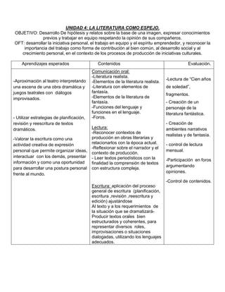 UNIDAD 4: LA LITERATURA COMO ESPEJO.
OBJETIVO: Desarrollo De hipótesis y relatos sobre la base de una imagen, expresar conocimientos
              previos y trabajar en equipo respetando la opinión de sus compañeros.
OFT: desarrollar la iniciativa personal, el trabajo en equipo y el espíritu emprendedor, y reconocer la
    importancia del trabajo como forma de contribución al bien común, al desarrollo social y al
   crecimiento personal, en el contexto de los procesos de producción de iniciativas culturales.

    Aprendizajes esperados                    Contenidos                                       Evaluación.
                                           Comunicación oral:
                                           -Literatura realista.
-Aproximación al teatro interpretando                                              -Lectura de “Cien años
                                           -Elementos de la literatura realista.
una escena de una obra dramática y         -Literatura con elementos de            de soledad”,
juegos teatrales con diálogos              fantasía.
                                                                                   fragmentos.
improvisados.                              -Elementos de la literatura de
                                           fantasía.                               - Creación de un
                                           -Funciones del lenguaje y               personaje de la
                                           funciones en el lenguaje.               literatura fantástica.
- Utilizar estrategias de planificación,   -Foros.
revisión y reescritura de textos                                                   - Creación de
dramáticos.                                Lectura:                                ambientes narrativos
                                           -Reconocer contextos de
                                                                                   realistas y de fantasía.
-Valorar la escritura como una             producción en obras literarias y
actividad creativa de expresión            relacionarlos con la época actual.      - control de lectura
                                           -Reflexionar sobre el narrador y el
personal que permite organizar ideas,                                              mensual.
                                           contexto de producción.
interactuar con los demás, presentar       - Leer textos periodísticos con la      -Participación en foros
información y como una oportunidad         finalidad la comprensión de textos
                                                                                   argumentando
para desarrollar una postura personal      con estructura compleja.
                                                                                   opiniones.
frente al mundo.
                                                                                   -Control de contenidos.
                                           Escritura: aplicación del proceso
                                           general de escritura (planificación,
                                           escritura ,revisión ,reescritura y
                                           edición) ajustándose
                                           Al texto y a los requerimientos de
                                           la situación que se dramatizará-
                                           Producir textos orales bien
                                           estructurados y coherentes, para
                                           representar diversos roles,
                                           improvisaciones o situaciones
                                           dialogadas, utilizando los lenguajes
                                           adecuados.
 