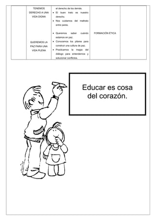 TENEMOS
DERECHO A UNA
VIDA DIGNA

el derecho de los demás.
• El

buen

trato

es

nuestro

derecho.
• Nos cuidamos del maltrato
entre pares.
• Queremos

saber

cuándo

FORMACIÓN ÉTICA

estamos en paz.
QUEREMOS LA

• Conocemos los pilares para

PAZ PARA UNA

construir una cultura de paz.

VIDA PLENA

• Practicamos

la

magia

del

diálogo para entendernos y
solucionar conflictos.

Educar es cosa
del corazón.

 