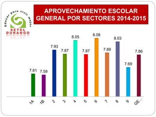 7.61 7.59
7.93
7.87
8.05
7.87
8.08
7.89
8.03
7.69
7.86
APROVECHAMIENTO ESCOLAR
GENERAL POR SECTORES 2014-2015
 