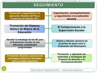 ESTRATEGIAS DE ATENCIÓN Y
SEGUIMIENTO
Plan Anual de Trabajo 2015-2016. Subdirección Académica
22
Diseño y difusión oportuna de
acciones de apoyo para la
Evaluación del Desempeño
Capacitación, acompañamiento
y seguimiento a la evaluación
docente
Promoción del Sistema
Básico de Mejora de la
Educación
Promoción y seguimiento a la
aplicación eficiente del Plan y
Programas de Estudio 2011
Promoción y aplicación de
materiales y estrategias del
Proyecto de Atención a la
Convivencia Escolar
Atender la estrategia de las AE para
la Evaluación escolar en sus
diferentes modalidades
programadas
Promoción eficiente y oportuna de
estrategias didácticas diseñadas
para el modelo educativo
El fortalecimiento a la
Supervisión Escolar
 