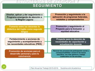 ESTRATEGIAS DE ATENCIÓN Y
SEGUIMIENTO
Plan Anual de Trabajo 2015-2016. Subdirección Académica
23
Promoción y seguimiento a la
aplicación de programas federales,
estatales y compensatorios
Diseñar, aplicar y dar seguimiento a
Programa emergente de atención a
la Región Laguna
Promoción y seguimiento al
Proyecto para la Inclusión y
equidad educativa
Fomento entre los docentes la
didáctica del Inglés como segunda
lengua
Fortalecimiento a acciones de
seguimiento y acompañamiento a
las necesidades educativas (PIEE)
Proyecto para la atención de
necesidades de capacitación y
actualización docente
Promoción de acciones para el
desarrollo personal y para la
convivencia
Renovar los procesos de participación social y
corresponsabilidad social en las tareas
educativa, con más apertura y trabajo
colaborativo en las escuelas
 