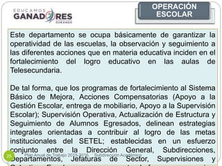 Este departamento se ocupa básicamente de garantizar la
operatividad de las escuelas, la observación y seguimiento a
las diferentes acciones que en materia educativa inciden en el
fortalecimiento del logro educativo en las aulas de
Telesecundaria.
De tal forma, que los programas de fortalecimiento al Sistema
Básico de Mejora, Acciones Compensatorias (Apoyo a la
Gestión Escolar, entrega de mobiliario, Apoyo a la Supervisión
Escolar); Supervisión Operativa, Actualización de Estructura y
Seguimiento de Alumnos Egresados, delinean estrategias
integrales orientadas a contribuir al logro de las metas
institucionales del SETEL; establecidas en un esfuerzo
conjunto entre la Dirección General, Subdirecciones,
Departamentos, Jefaturas de Sector, Supervisiones y
OPERACIÓN
ESCOLAR
Plan Anual de Trabajo 2015-2016. Subdirección Académica25
 