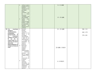  Analiza el aporte
energético de los
alimentos y lo
relaciona con las
actividades
físicas
personales a fin
de tomar
decisiones
vinculadas a una
dieta saludable.
 Explica como
obtiene la
energía el cuerpo
humano a partir
de nutrimentos e
identifica los
alimentos que lo
contienen
8 - 12 ABR
15 - 19 ABR
10. Las reacciones
químicas:
manifestaciones,
propiedades e
interpretación de
las ecuaciones
químicas con base a
la ley de la
conservación de la
materia, así como la
absorción o
desprendimiento de
energía en forma de
calor
 Reconoce
distintas
reacciones
químicas en su
entorno y en
actividades
experimentales,
a partir de sus
manifestaciones
y el cambio de
propiedades de
reactivos a
productos.
 Representa
reacciones
mediante
modelos
tridimensionales
y ecuaciones
químicas con
base al lenguaje
científico y la ley
de la
conservación de
la materia.
 Explica y
representa
intercambios de
materia y energía
endotérmica y
exotérmica de
reactivos a
22 – 25 ABR
29 ABR - 3 MAY
6 - 10 MAY
208 – 211
269 – 273
279 - 291
 