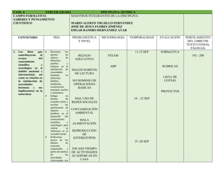 FASE: 6 TERCER GRADO DISCIPLINA: QUIMICA
CAMPO FORMATIVO:
SABERES Y PENSAMIENTO
CIENTIFICO
MAESTROS INTEGRANTES DE LA DISCIPLINA:
MARIO ALERTO TRUJILLO FERNÁNDEZ
JOSÉ DE JESUS FLORES JIMÉNEZ
EDGAR RAMIRO HERNÁNDEZ AYAR
CONTENIDO PDA PROBLEMÁTICA
Y NIVEL
METODOLOGÍA TEMPORALIDAD EVALUACIÓN PERFILAMIENTO
DEL LIBRO DE
TEXTO (TEMAS,
PÁGINAS)
1. Los hitos que
contribuyeron al
avance del
conocimiento
científico y
tecnológico en el
ámbito nacional e
internacional, así
como su relación en
la satisfacción de
necesidades
humanas y sus
implicaciones en la
naturaleza
 Reconoce los
aportes de
saberes de
diferentes
pueblos y
culturas en la
satisfacción de
necesidades
humanas en
diferentes
ámbitos
(medicina,
construcción,
artesanía, textiles
y alimentos)
 Indaga en
fuentes de
consulta orales y
escritas las
aportaciones de
mujeres y
hombres en el
desarrollo del
conocimiento
científico y
tecnológico para
valorar su
influencia en la
sociedad actual
 Reflexiona
acerca de los
hábitos de
consumo
responsable a
partir del análisis
de las
actividades
relacionadas con
REZAGO
EDUCATIVO
MALOS HABITOS
DE LECTURA
NO DOMINIO DE
OPERACIONES
BASICAS
MAL USO DE
REDES SOCIALES
CONTAMINACIÓN
AMBIENTAL
MALA
ALIMENTACIÓN
REPRODUCCIÓN
DE
ESTEREOTIPOS
ESCASO TIEMPO
DE ACTIVIDADES
ACADÉMICAS EN
CASA
STEAM
ABP
11-15 SEP
18 – 22 SEP
25 -28 SEP
FORMATIVA
RUBRICAS
LISTA DE
COTEJO
PROYECTOS
192 - 200
 