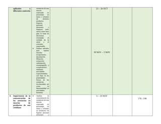 aplicados a
diferentes contextos
sustancias de una
mezcla
expresada en
porcentaje en
masa y volumen
de distintos
productos
(higiene
personal,
alimentos y
limpieza entre
otros) como base
para la toma de
decisiones
orientadas al
cuidado de la
salud y el
consumo
responsable.
 Deduce métodos
para separar
mesclas
(evaporación,
decantación,
filtración,
extracción,
sublimación,
cromatografía y
cristalización)
mediante
actividades
experimentales
con base en las
propiedades
físicas de las
sustancias
involucradas, así
como su
funcionalidad en
actividades
humanas
23 – 26 OCT
30 NOV – 3 NOV
4. Importancia de la
concentración de
las sustancias en
mezclas de
productos de uso
cotidiano
 Analiza la
concentración de
sustancias de una
mezcla
expresada en
porcentaje en
masa y volumen
en productos de
higiene personal
alimentos y
6 – 10 NOV
178 - 190
 