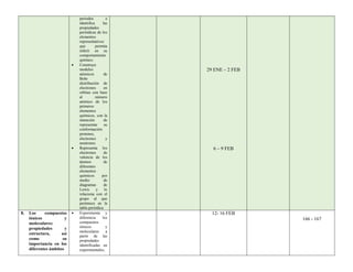 periodos e
identifica las
propiedades
periódicas de los
elementos
representativos
que permita
inferir en su
comportamiento
químico.
 Construye
modelos
atómicos de
Bohr
distribución de
electrones en
orbitas con base
al número
atómico de los
primeros
elementos
químicos, con la
intención de
representar su
conformación:
protones,
electrones y
neutrones.
 Representa los
electrones de
valencia de los
átomos de
diferentes
elementos
químicos por
medio de
diagramas de
Lewis y lo
relaciona con el
grupo al que
pertenece en la
tabla periódica
29 ENE – 2 FEB
6 – 9 FEB
8. Los compuestos
iónicos y
moleculares:
propiedades y
estructura, así
como su
importancia en los
diferentes ámbitos
 Experimenta y
diferencia los
compuestos
iónicos y
moleculares a
partir de las
propiedades
identificadas en
experimentales,
12- 16 FEB
166 - 167
 