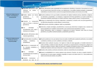 ● Argumenta afirmaciones sobre
relaciones de cambio y
equivalencia.
● Plantea afirmaciones sobre propiedades de las progresiones aritméticas, ecuaciones e inecuaciones así como
de una función lineal, lineal afín con base a sus experiencias, y las justifica mediante ejemplos y propiedades
matemáticas; encuentra errores o vacíos en las argumentaciones propias y las de otros y las corrige.
RESUELVE PROBLEMAS DE
FORMA, MOVIMIENTO Y
LOCALIZACIÓN
● Modela objetos con formas
geométricas y sus
transformaciones.
● Comunica su comprensión
sobre las formas y relaciones
geométricas.
● Usa estrategias y
procedimientos para medir y
orientarse en el espacio.
● Argumenta afirmaciones sobre
relaciones geométricas.
● Resuelve problemas en los que modela características de objetos mediante prismas, pirámides y polígonos,
sus elementos y propiedades, y la semejanza y congruencia de formas geométricas; así como la ubicación y
movimiento mediante coordenadas en el plano cartesiano, mapas y planos a escala, y transformaciones.
● Expresa su comprensión de las formas congruentes y semejantes, la relación entre una forma geométrica y
sus diferentes perspectivas; usando dibujos y construcciones.
● Clasifica prismas, pirámides y polígonos, según sus propiedades.
● Selecciona y emplea estrategias, procedimientos y recursos para determinar la longitud, área o volumen de
formas geométricas en unidades convencionales y para construir formas geométricas a escala.
Plantea afirmaciones sobre la semejanza y congruencia de formas, relaciones entre áreas de formas
geométricas; las justifica mediante ejemplos y propiedades geométricas.
RESUELVE PROBLEMAS DE
GESTIÓN DE DATOS E
INCERTIDUMBRE
● Representa datos con gráficos y
medidas estadísticas o
probabilísticas.
● Comunica su comprensión de
los conceptos estadísticos y
probabilísticos.
● Usa estrategias y
procedimientos para recopilar y
procesar datos.
● Sustenta conclusiones o
decisiones con base en la
● Resuelve problemas en los que plantea temas de estudio, identificando la población pertinente y las variables
cuantitativas continúas, así como cualitativas nominales y ordinales.
● Recolecta datos mediante encuestas y los registra en tablas de datos agrupados, así también determina la
media aritmética y mediana de datos discretos; representa su comportamiento en histogramas, polígonos de
frecuencia, gráficos circulares, tablas de frecuencia y medidas de tendencia central; usa el significado de las
medidas de tendencia central para interpretar y comparar la información contenida en estos.
● Basado en ello, plantea y contrasta conclusiones, sobre las características de una población.
● Expresa la probabilidad de un evento aleatorio como decimal o fracción, así como su espacio muestral; e
interpreta que un suceso seguro, probable e imposible, se asocia a los valores entre O y 1. Hace predicciones
sobre la ocurrencia de eventos y las justifica.
PLANIFICACIÓN ANUAL MATEMÁTICA 2025
Institución Educativa
 
