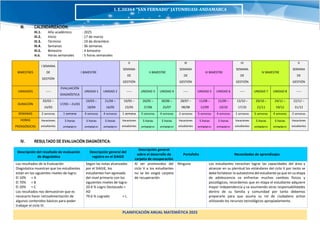 PLAN ANUAL 2025 1° - MATEMÁTICA.pdf. para docentes | PDF