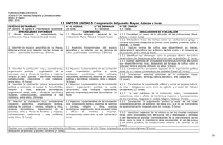 FUNDACIÓN BELÈN EDUCA
SUBSECTOR: Historia, Geografía y Ciencias Sociales.
NIVEL: 4º básico
AÑO: 2014
3.1 SÍNTESIS UNIDAD 5: Comprensión del pasado: Mayas, Aztecas e Incas.
PERÍODO DE TRABAJO:
4ª semana de agosto a 2ª semana de noviembre
Nº DE HORAS:
28 horas
Nº DE SEMANAS:
9,5 semanas
Nº DE CLASES:
9,5 clases
APRENDIZAJES ESPERADOS CONTENIDOS INDICADORES DE EVALUACIÓN
1. Ubican temporal y espacialmente las
civilizaciones Maya, Azteca e Inca.(3 horas)
1.1 Ubicación temporal espacial de las
civilizaciones Maya, Azteca e Inca.(3 horas)
1.1.1 Completan un mapa de la ubicación de las civilizaciones Maya,
Azteca e Inca.(1 hora)
1.1.2 Interpretan líneas de tiempo sobre las civilizaciones griega y
romana aplicando categorías de tiempo como pasado, presente siglos y
décadas. (2 horas)
2. Describir de espacio geográfico de los Mayas,
Aztecas e Incas y su relación con las formas de
cultivo y actividades económicas.(3 horas)
2.1 Aspectos fundamentales del espacio
geográfico y su relación con las técnicas de
cultivo y actividades económicas. (3 horas)
2.1.1 Explican formas de cultivo que desarrollaron los mayas,
destacando la agricultura con la técnica de tala y roza y el comercio en
las ciudades, entre otras.(1 hora)
2.1.2 Identifican las chinampas como la principal técnica de cultivo
desarrollada por los aztecas, y los alimentos que se producían. (1 hora)
2.1.3 Ilustran ejemplos de actividades económicas y formas de cultivo
que desarrollaron los incas, destacando las terrazas de cultivo como la
principal técnica agrícola utilizada por ellos.(1 hora)
3. Describir la civilización maya, considerando,
organización política, organización de la
sociedad, roles y oficios de hombres y mujeres,
religión y ritos, guerras y sacrificios humanos,
construcciones, costumbres y vida cotidiana,
entre otros. (6 horas)
3.1 Aspectos fundamentales de la civilización
maya: organización política y social,
actividades económicas, vida cotidiana,
costumbres, astronomía, sistema de escritura,
guerras y sacrificios humanos, ritos y religión.
(6 horas)
3.1.1. Caracterizan los principales aspectos de la organización política
social de los mayas, considerando las ciudades-Estado.(3 horas)
3.1.2 Caracterizan aspectos culturales de la civilización maya:
Costumbres, religión, técnicas, ciencia, escritura, arte, juegos etc.
(3 horas).
4. Describir la civilización azteca, organización
política y extensión, la ciudad de Tenochtitlán,
religión y ritos, avances tecnológicos,
organización social, roles y oficios de hombres y
mujeres, construcciones, costumbres y vida
cotidiana, entre otros. (6 horas)
4.1 Aspectos fundamentales de la civilización
azteca: organización política y social,
Tenochtitlán, vida cotidiana, costumbres,
guerras, religiosidad, avances tecnológicos. (6
horas)
4.1.1. Caracterizan la organización política y social del imperio azteca,
su roles y obligaciones como el rol del ejército y el poder del Tlatoani
(emperador). (3 horas)
4.1.2 la vida cotidiana de la civilización azteca, considerando
costumbres, roles y oficios de hombres y mujeres, y funcionamientos
de los mercados, rasgos de la ciudad, religión, fiestas.(3 horas)
5. Describir la civilización inca, considerando
ubicación geográfica, organización política,
sistema de caminos y correos, religión y ritos,
avances tecnológicos, organización de la
sociedad, roles y oficios de hombres y mujeres,
construcciones, costumbres y vida cotidiana,
entre otros. (6 horas)
5.1 Aspectos fundamentales de la civilización
inca: organización política, sistema de caminos
y correos, religión y ritos, avances
tecnológicos, organización de la sociedad, roles
y oficios de hombres y mujeres,
construcciones, costumbres y vida cotidiana.(6
horas)
5.1.1. Caracterizan la organización política y social de los incas,
considerando el tipo de gobierno del Sapa Inca y el rol de funcionarios
de la administración imperial como los curacas.(3 horas)
5.1.2. Identifican aspectos de la religión y de los rituales religiosos
incas, como divinidades (Inti, Wiracocha, etc.), festividades y ofrendas
y dan ejemplos de algunas manifestaciones de la vida cotidiana de los
incas, como la mita, la importancia de la reciprocidad, el uso de quipus
y del idioma quechua, las construcciones urbanas y de caminas etc.(3
horas)
Realizan una investigación acerca de los adelantos científicos, expresiones del arte Maya, Azteca e Inca y creencias religiosas.(3 horas)
Evaluación de proceso y prueba sumativa (7 horas)
16
 