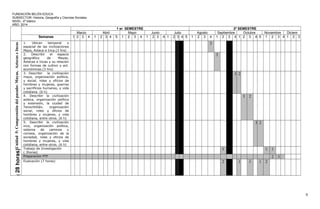 FUNDACIÓN BELÈN EDUCA
SUBSECTOR: Historia, Geografía y Ciencias Sociales.
NIVEL: 4º básico
AÑO: 2014
1 er SEMESTRE 2º SEMESTRE
Marzo Abril Mayo Junio Julio Agosto Septiembre Octubre Noviembre Diciem
Semanas 1 2 3 4 1 2 3 4 5 1 2 3 4 1 2 3 4 1 2 3 4 5 1 2 3 4 1 2 3 4 1 2 3 4 5 1 2 3 4 1 2 3
Unidad5:Comprensióndelpasado:Mayas,AztecaseIncas(28horas)
1. Ubican temporal y
espacial de las civilizaciones
Maya, Azteca e Inca.(3 hrs)
3
2. Describir el espacio
geográfico de Mayas,
Aztecas e Incas y su relación
con formas de cultivo y act.
económicas.(3 hrs)
3
3. Describir la civilización
maya, organización política,
y social, roles y oficios de
hombres y mujeres, guerras
y sacrificios humanos, y vida
cotidiana. (6 h)
3 2
4. Describir la civilización
azteca, organización política
y extensión, la ciudad de
Tenochtitlán, organización
social, roles y oficios de
hombres y mujeres, y vida
cotidiana, entre otros. (6 h)
3 2
5. Describir la civilización
inca, organización política,
sistema de caminos y
correos, organización de la
sociedad, roles y oficios de
hombres y mujeres, y vida
cotidiana, entre otros. (6 h)
3 2
Trabajo de Investigación
( 3horas)
1 1 1
Preparación PTF 2 3
Evaluación (7 horas) 2 1 1 1 2
9
 