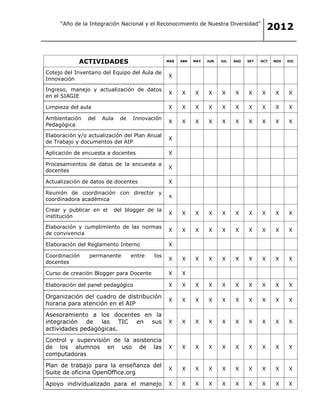 “Año de la Integración Nacional y el Reconocimiento de Nuestra Diversidad”
                                                                                                2012


            ACTIVIDADES                           MAR   ABR   MAY   JUN   JUL   AGO   SET   OCT   NOV   DIC


Cotejo del Inventario del Equipo del Aula de
                                                  X
Innovación

Ingreso, manejo y actualización de datos
                                                  X     X     X     X     X     X     X     X     X     X
en el SIAGIE

Limpieza del aula                                 X     X     X     X     X     X     X     X     X     X

Ambientación    del   Aula     de   Innovación
                                                  X     X     X     X     X     X     X     X     X     X
Pedagógica

Elaboración y/o actualización del Plan Anual
                                                  X
de Trabajo y documentos del AIP

Aplicación de encuesta a docentes                 X

Procesamientos de datos de la encuesta a
                                                  X
docentes

Actualización de datos de docentes                X

Reunión de coordinación con director y
                                                  x
coordinadora académica

Crear y publicar en el       del blogger de la
                                                  X     X     X     X     X     X     X     X     X     X
institución

Elaboración y cumplimiento de las normas
                                                  X     X     X     X     X     X     X     X     X     X
de convivencia

Elaboración del Reglamento Interno                X

Coordinación    permanente          entre   los
                                                  X     X     X     X     X     X     X     X     X     X
docentes

Curso de creación Blogger para Docente            X     X

Elaboración del panel pedagógico                  X     X     X     X     X     X     X     X     X     X

Organización del cuadro de distribución
                                                  X     X     X     X     X     X     X     X     X     X
horaria para atención en el AIP
Asesoramiento a los docentes en la
integración de las TIC en sus                     X     X     X     X     X     X     X     X     X     X
actividades pedagógicas.
Control y supervisión de la asistencia
de los alumnos en uso de las                      X     X     X     X     X     X     X     X     X     X
computadoras
Plan de trabajo para la enseñanza del
                                                  X     X     X     X     X     X     X     X     X     X
Suite de oficina OpenOffice.org

Apoyo individualizado para el manejo              X     X     X     X     X     X     X     X     X     X
 