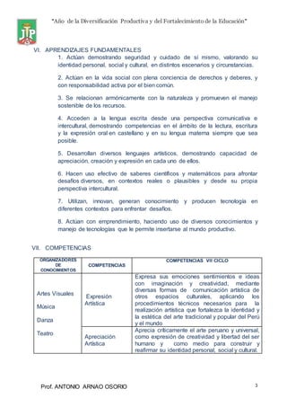 “Año de la Diversificación Productiva y del Fortalecimiento de la Educación”
Prof. ANTONIO ARNAO OSORIO 3
VI. APRENDIZAJES FUNDAMENTALES
1. Actúan demostrando seguridad y cuidado de sí mismo, valorando su
identidad personal, social y cultural, en distintos escenarios y circunstancias.
2. Actúan en la vida social con plena conciencia de derechos y deberes, y
con responsabilidad activa por el bien común.
3. Se relacionan armónicamente con la naturaleza y promueven el manejo
sostenible de los recursos.
4. Acceden a la lengua escrita desde una perspectiva comunicativa e
intercultural, demostrando competencias en el ámbito de la lectura, escritura
y la expresión oral en castellano y en su lengua materna siempre que sea
posible.
5. Desarrollan diversos lenguajes artísticos, demostrando capacidad de
apreciación, creación y expresión en cada uno de ellos.
6. Hacen uso efectivo de saberes científicos y matemáticos para afrontar
desafíos diversos, en contextos reales o plausibles y desde su propia
perspectiva intercultural.
7. Utilizan, innovan, generan conocimiento y producen tecnología en
diferentes contextos para enfrentar desafíos.
8. Actúan con emprendimiento, haciendo uso de diversos conocimientos y
manejo de tecnologías que le permite insertarse al mundo productivo.
VII. COMPETENCIAS
ORGANIZADORES
DE
CONOCIMIENTOS
COMPETENCIAS
COMPETENCIAS VII CICLO
Artes Visuales
Música
Danza
Teatro
Expresión
Artística
Expresa sus emociones sentimientos e ideas
con imaginación y creatividad, mediante
diversas formas de comunicación artística de
otros espacios culturales, aplicando los
procedimientos técnicos necesarios para la
realización artística que fortalezca la identidad y
la estética del arte tradicional y popular del Perú
y el mundo
Apreciación
Artística
Aprecia críticamente el arte peruano y universal,
como expresión de creatividad y libertad del ser
humano y como medio para construir y
reafirmar su identidad personal, social y cultural.
 