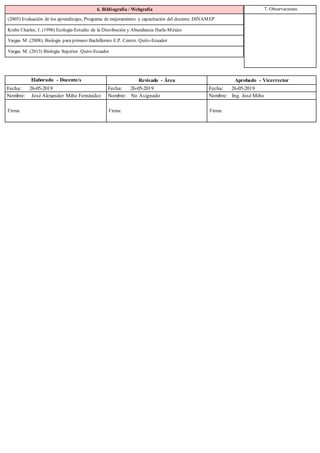 6. Bibliografía / Webgrafía 7. Observaciones
(2005) Evaluación de los aprendizajes, Programa de mejoramiento y capacitación del docente. DINAMEP
Krebs Charles, J. (1998) Ecología-Estudio de la Distribución y Abundancia Harla-México
Vargas M. (2008), Biología para primero Bachillerato E.P. Centro. Quito-Ecuador
Vargas M. (2013) Biología Superior. Quito-Ecuador
Elaborado - Docente/s Revisado - Área Aprobado - Vicerrector
Fecha: 26-05-2019 Fecha: 26-05-2019 Fecha: 26-05-2019
Nombre: José Alexander Miño Fernández Nombre: No Asignado Nombre: Ing. José Miño
Firma: Firma: Firma:
 